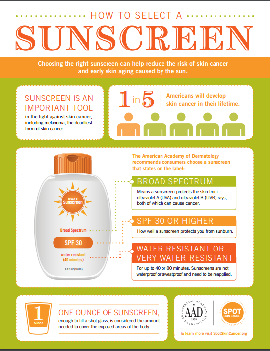 How to select a sunscreen infographic