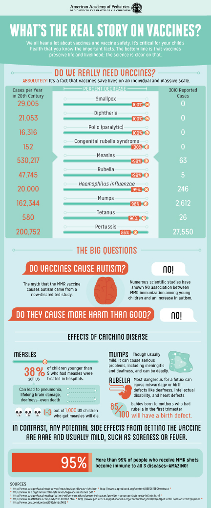 Vaccines Infographic